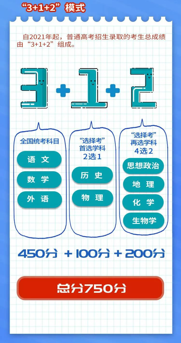 2026年春季高考时间/重庆2026年春季高考时间 2026年春季高考时间/重庆2026年春季高考时间