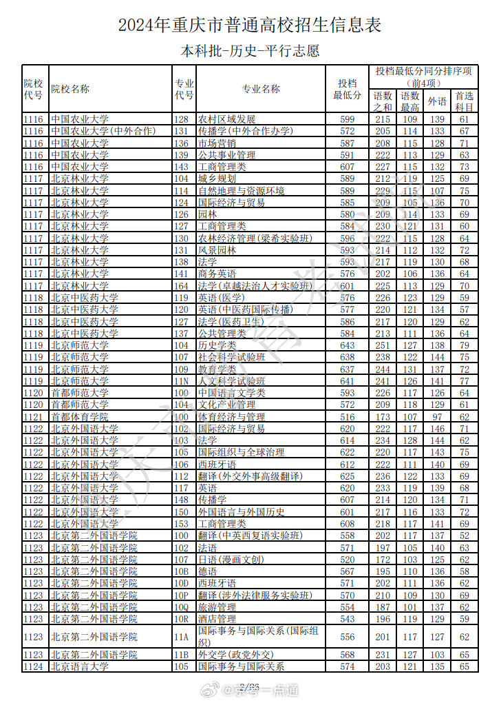 2026年春季高考时间/重庆2026年春季高考时间 2026年春季高考时间/重庆2026年春季高考时间