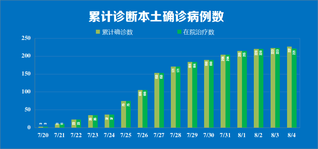 新一轮疫情分布图,区域风险与防控策略解析 新一轮疫情分布图,区域风险与防控策略解析