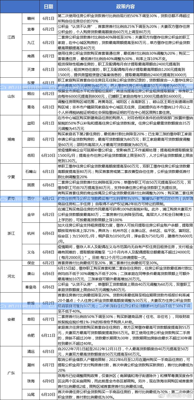 九江市住房公积金查询管理中心,您安居乐业的得力助手 九江市住房公积金查询管理中心,您安居乐业的得力助手