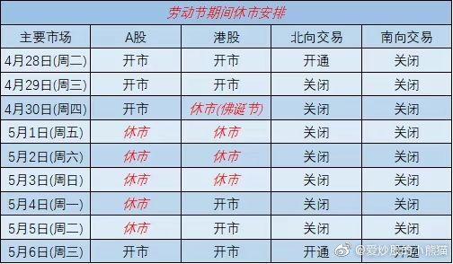 【2020清明节股市休假时间表/清明节股市休息】 【2020清明节股市休假时间表/清明节股市休息】