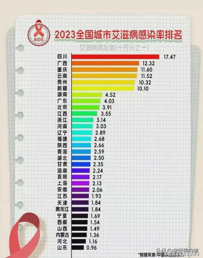 全国各城市感染率排名:全国各城市感染率排名表 全国各城市感染率排名:全国各城市感染率排名表