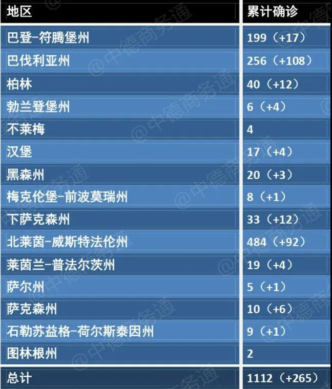 广西新冠肺炎疫情数据追踪,最新确诊情况及防控动态 广西新冠肺炎疫情数据追踪,最新确诊情况及防控动态