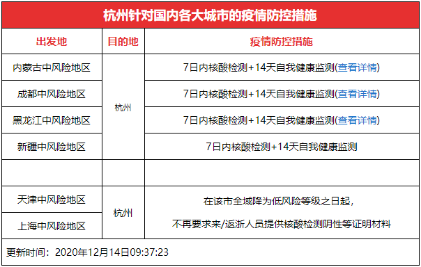 【杭州新增确诊18例/杭州新增18例病患名单】 【杭州新增确诊18例/杭州新增18例病患名单】