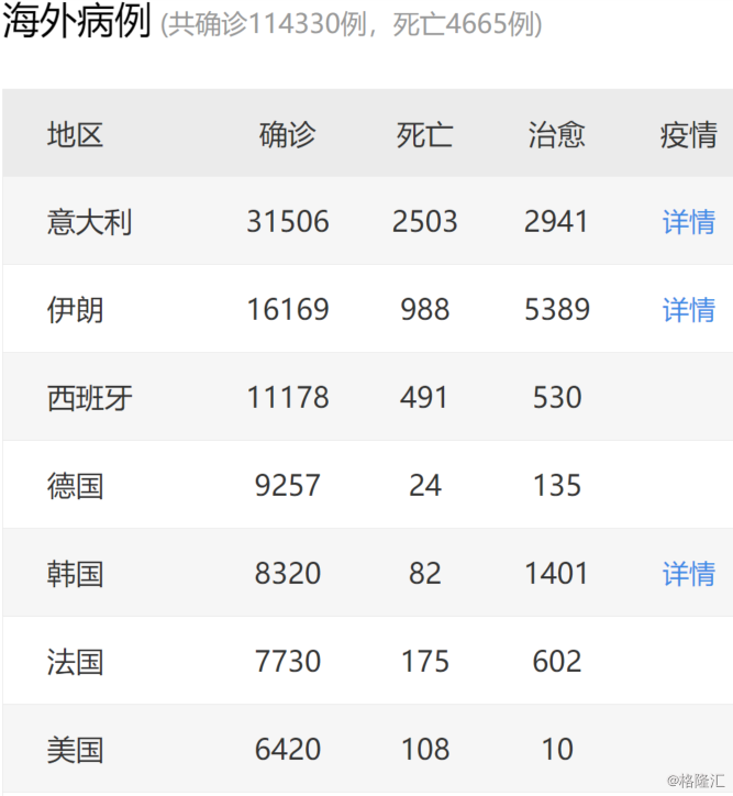 德国昨日新增确诊多少人/德国昨日新增确诊多少人了 德国昨日新增确诊多少人/德国昨日新增确诊多少人了