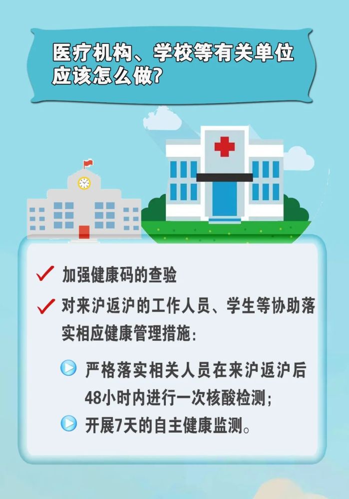 【上海中风险区域人员管控要求,上海中风险地区措施】 【上海中风险区域人员管控要求,上海中风险地区措施】