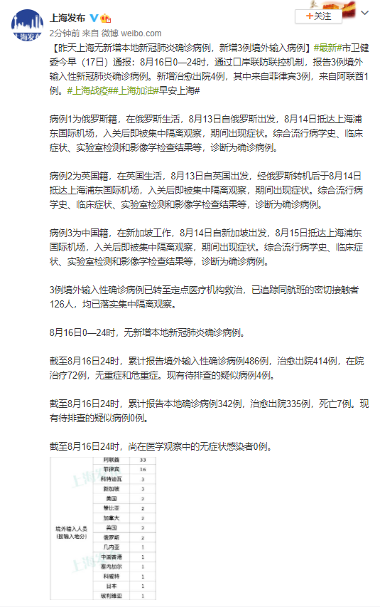 16号新增病例多少/16日新增确诊 16号新增病例多少/16日新增确诊