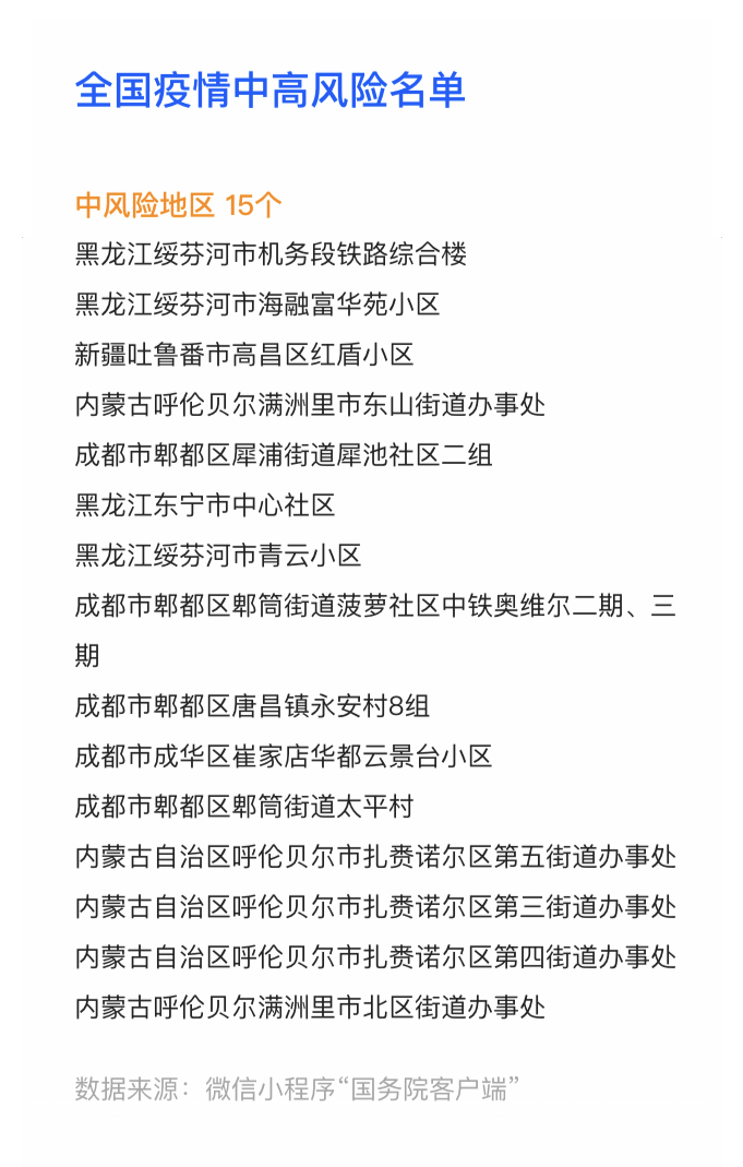 16号新增病例多少/16日新增确诊 16号新增病例多少/16日新增确诊