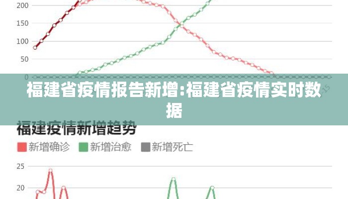 【疫情最新消息数据实时发布,疫情最新消息记录】 【疫情最新消息数据实时发布,疫情最新消息记录】