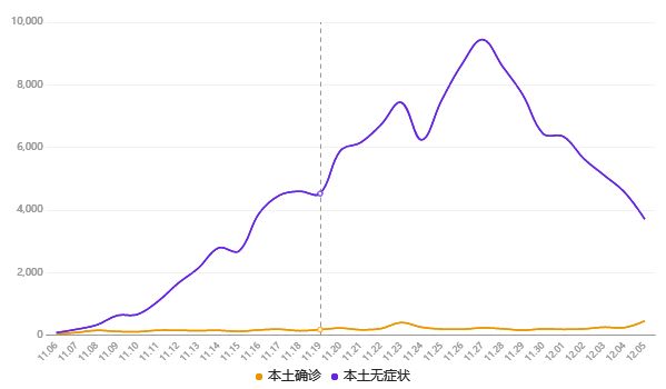 重庆解除疫情时间(2020重庆解封时间) 重庆解除疫情时间(2020重庆解封时间)