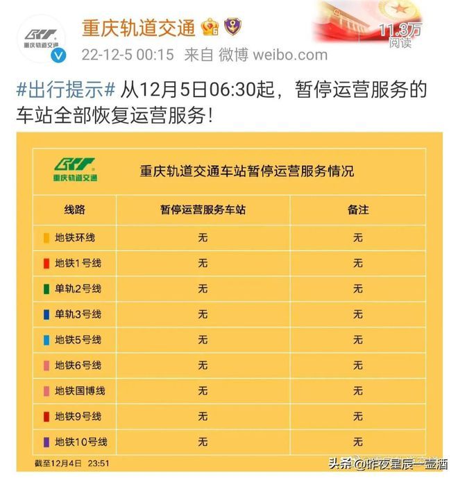 重庆解除疫情时间(2020重庆解封时间) 重庆解除疫情时间(2020重庆解封时间)