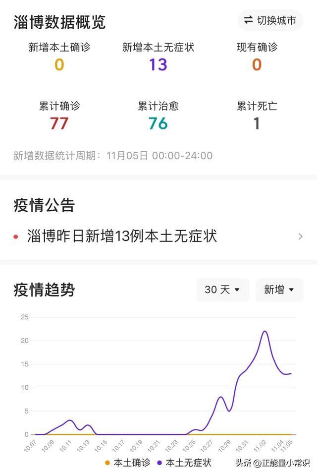 精准防控与温情守护并行,淄博防疫最新进展观察 精准防控与温情守护并行,淄博防疫最新进展观察