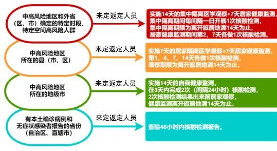 商洛是高风险地区吗?了解当前疫情风险与防控措施 商洛是高风险地区吗?了解当前疫情风险与防控措施