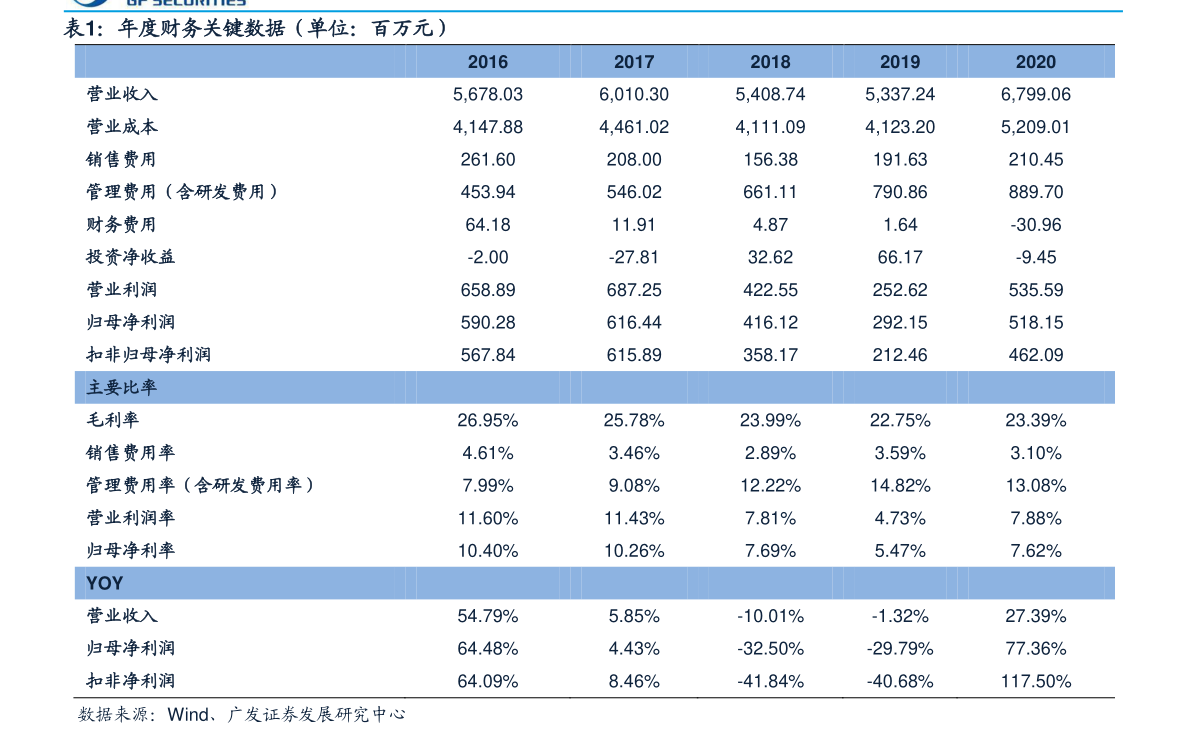老庙今日黄金价格是多少/老庙黄金今日金价多少 老庙今日黄金价格是多少/老庙黄金今日金价多少