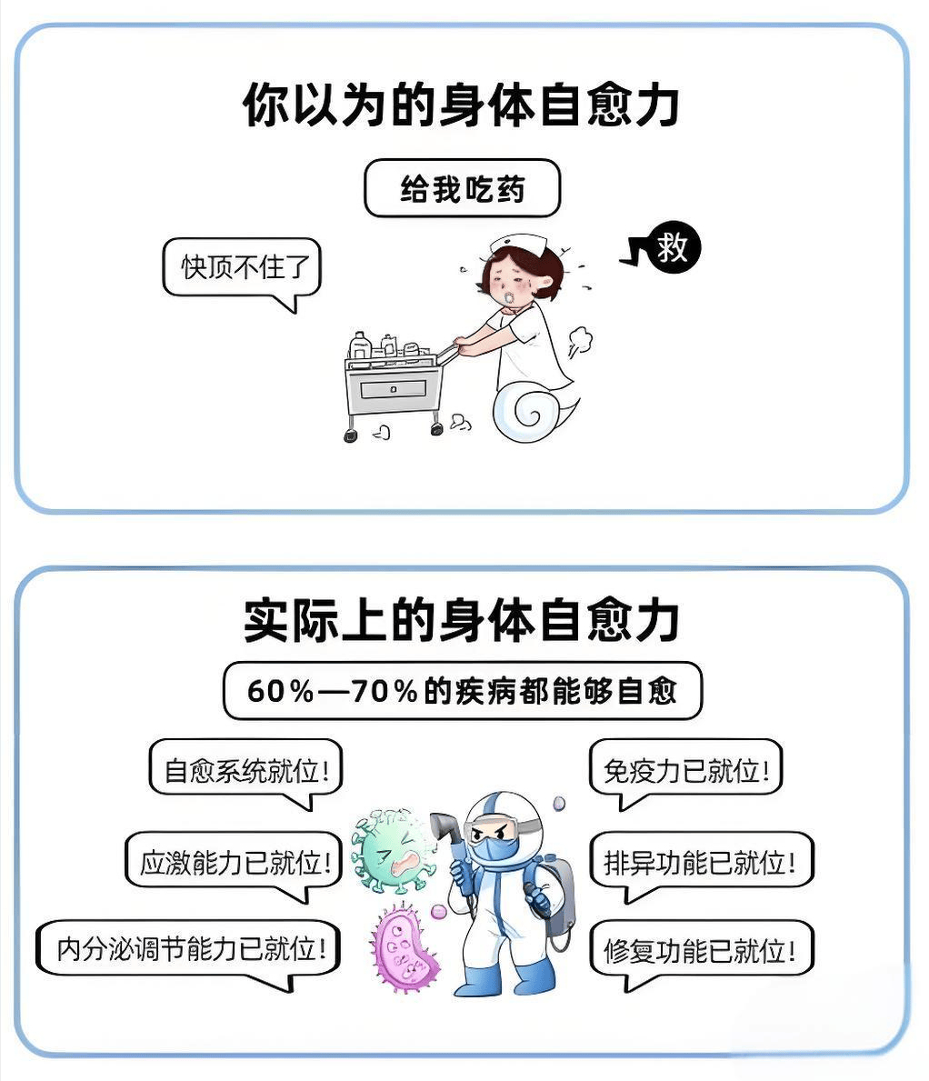 自限性疾病,什么是它,多久能自愈? 自限性疾病,什么是它,多久能自愈?