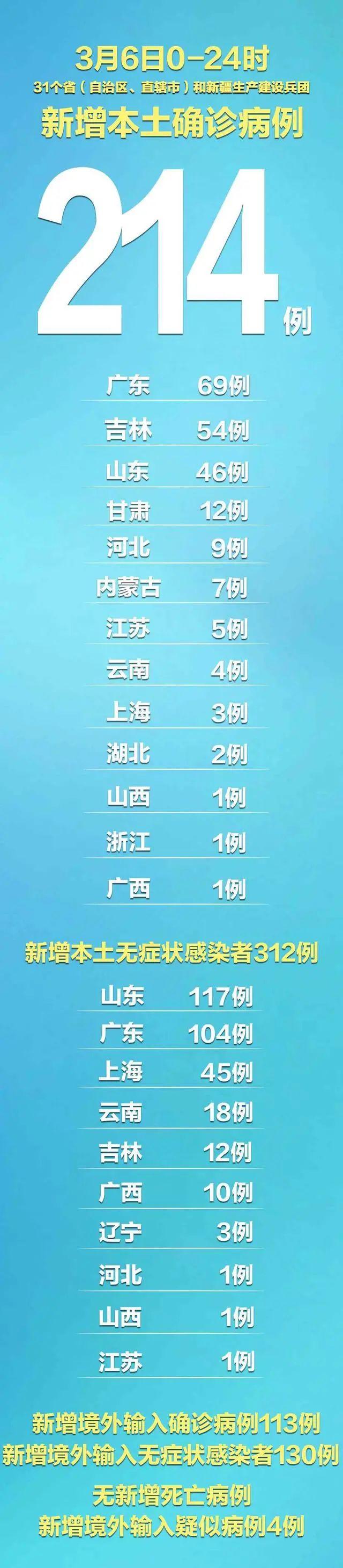 北京新增3例本土感染者,行动轨迹公布涉多区 北京新增3例本土感染者,行动轨迹公布涉多区