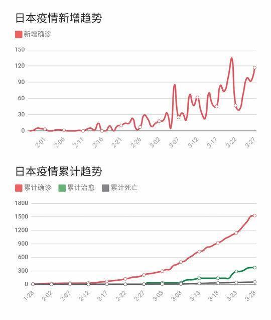 日本新冠确诊病例有多少/日本新冠确诊人数 日本新冠确诊病例有多少/日本新冠确诊人数