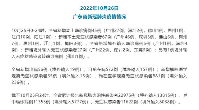 广东1月25日疫情最新通报,新增本土确诊病例3例,防控措施持续强化 广东1月25日疫情最新通报,新增本土确诊病例3例,防控措施持续强化