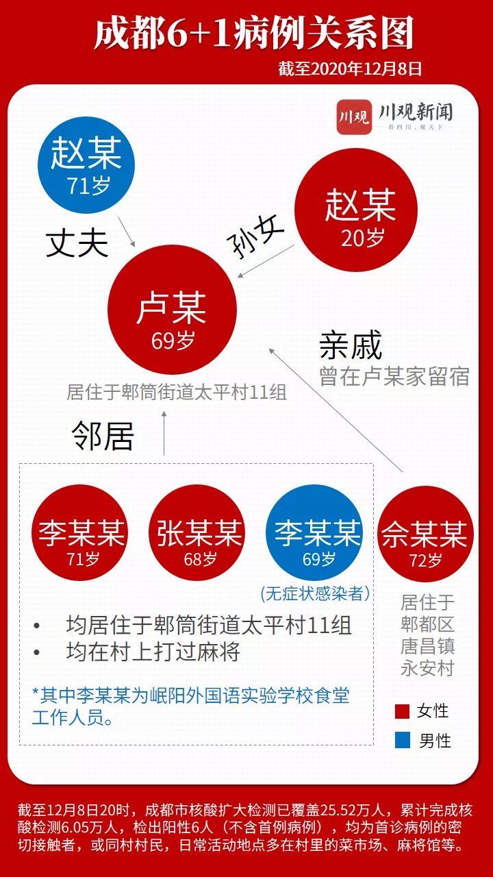 成都确诊病例感染源(成都确诊病原) 成都确诊病例感染源(成都确诊病原)