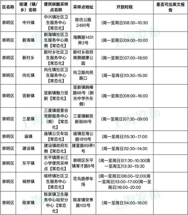 自费检测核酸多少钱?2023最新价格与政策解读 自费检测核酸多少钱?2023最新价格与政策解读