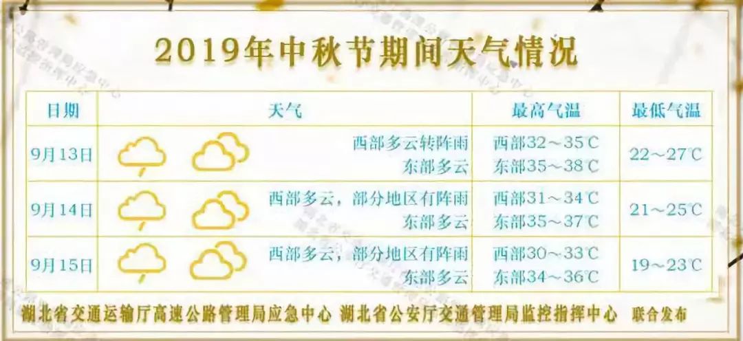 2024年春节高速免费通行指南,免费时段、注意事项及出行建议 2024年春节高速免费通行指南,免费时段、注意事项及出行建议