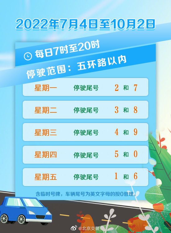 【北京限行7月份尾号,2021年7月份北京限行尾号】 【北京限行7月份尾号,2021年7月份北京限行尾号】