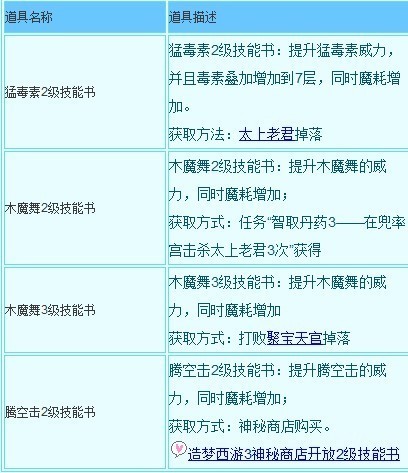 造梦西游沙僧技能书获取全攻略,轻松提升战力! 造梦西游沙僧技能书获取全攻略,轻松提升战力!