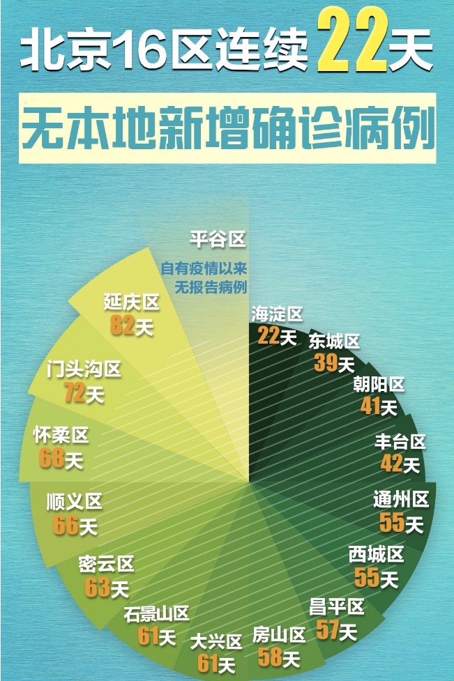 【北京第一例境外输入是什么时候/北京发现第一例是哪天】 【北京第一例境外输入是什么时候/北京发现第一例是哪天】
