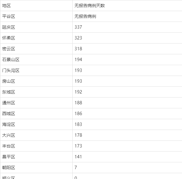 辽宁海城新冠疫情现状解析,当前有无新型肺炎病例? 辽宁海城新冠疫情现状解析,当前有无新型肺炎病例?