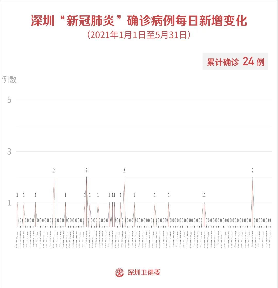 广东省疫情最新消息通知(广东省疫情最新报道) 广东省疫情最新消息通知(广东省疫情最新报道)