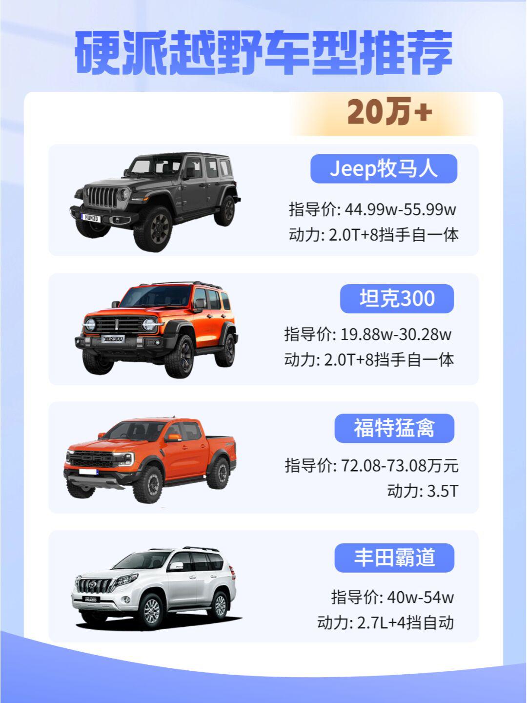 越野车多少钱一辆?从10万到300万,价格天差地别的背后 越野车多少钱一辆?从10万到300万,价格天差地别的背后