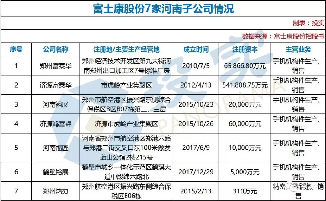河南富士康,中原腹地的经济巨轮与争议漩涡 河南富士康,中原腹地的经济巨轮与争议漩涡