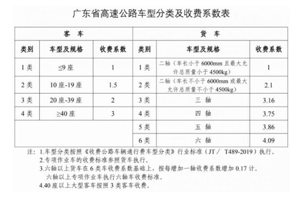 五一高速免费时间表2023年最新:2021五一高速免费时间表 五一高速免费时间表2023年最新:2021五一高速免费时间表