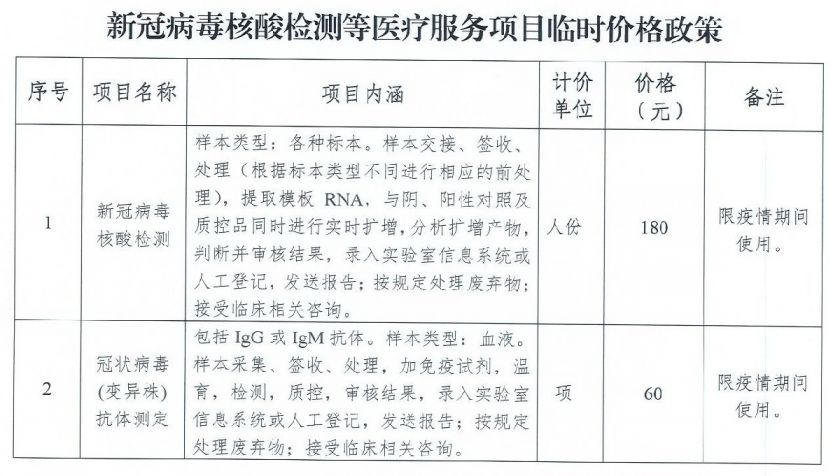 【天津周末做核酸检测,天津哪个医院周六日做核酸】 【天津周末做核酸检测,天津哪个医院周六日做核酸】