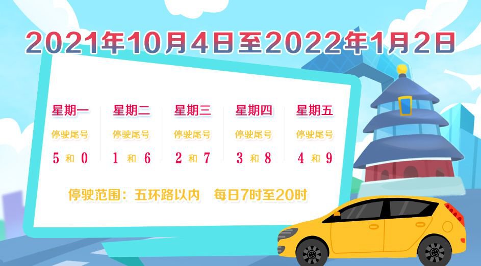 北京限行尾号是字母/北京限行尾号是字母的车 北京限行尾号是字母/北京限行尾号是字母的车
