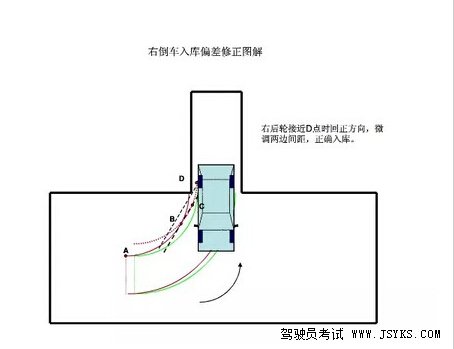 科目二倒车入库技巧图解:科目二倒车入库技巧图解视频 科目二倒车入库技巧图解:科目二倒车入库技巧图解视频