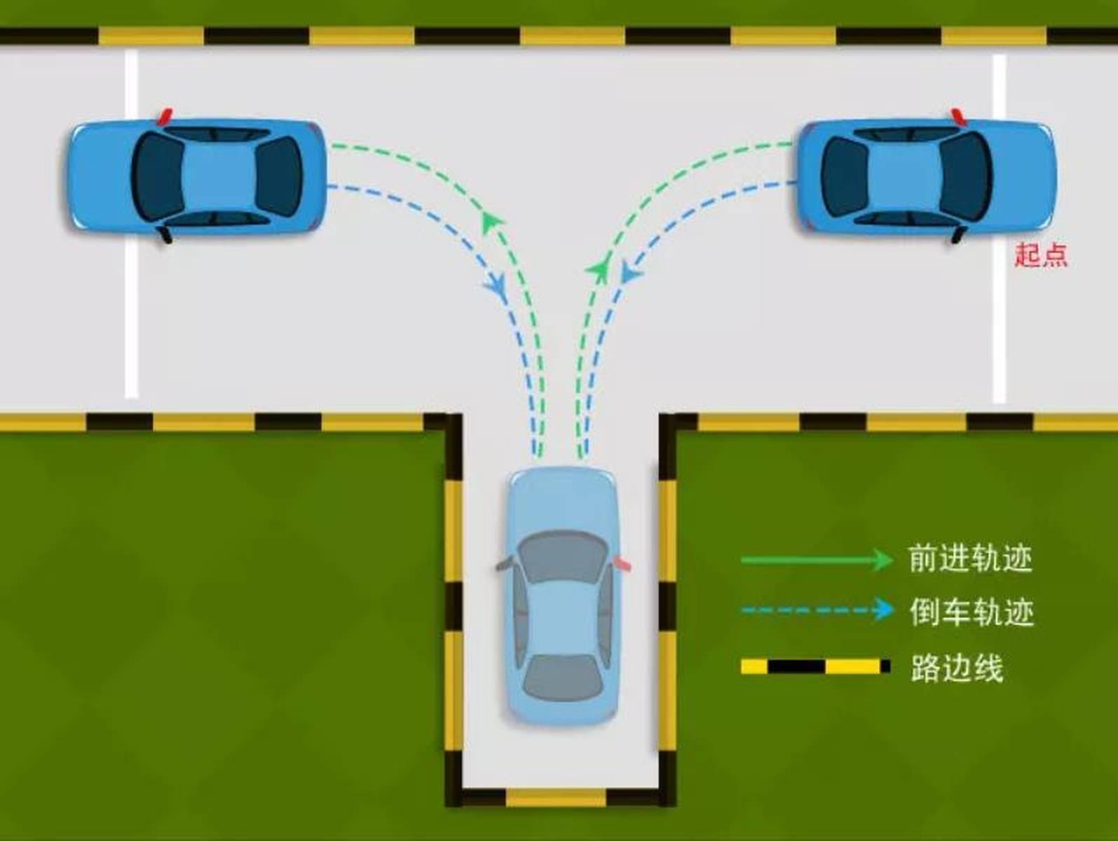 科目二倒车入库技巧图解:科目二倒车入库技巧图解视频 科目二倒车入库技巧图解:科目二倒车入库技巧图解视频