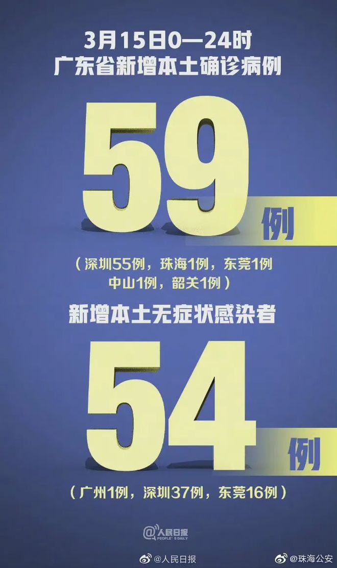 广东新增13例本土无症状感染者详情公布,涉疫地区防控措施升级 广东新增13例本土无症状感染者详情公布,涉疫地区防控措施升级