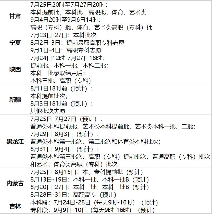 【高考什么时候报名,今年高考什么时候报名】 【高考什么时候报名,今年高考什么时候报名】