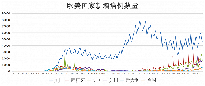 第二波新冠病毒最新消息,全球疫情动态与防控策略解析 第二波新冠病毒最新消息,全球疫情动态与防控策略解析