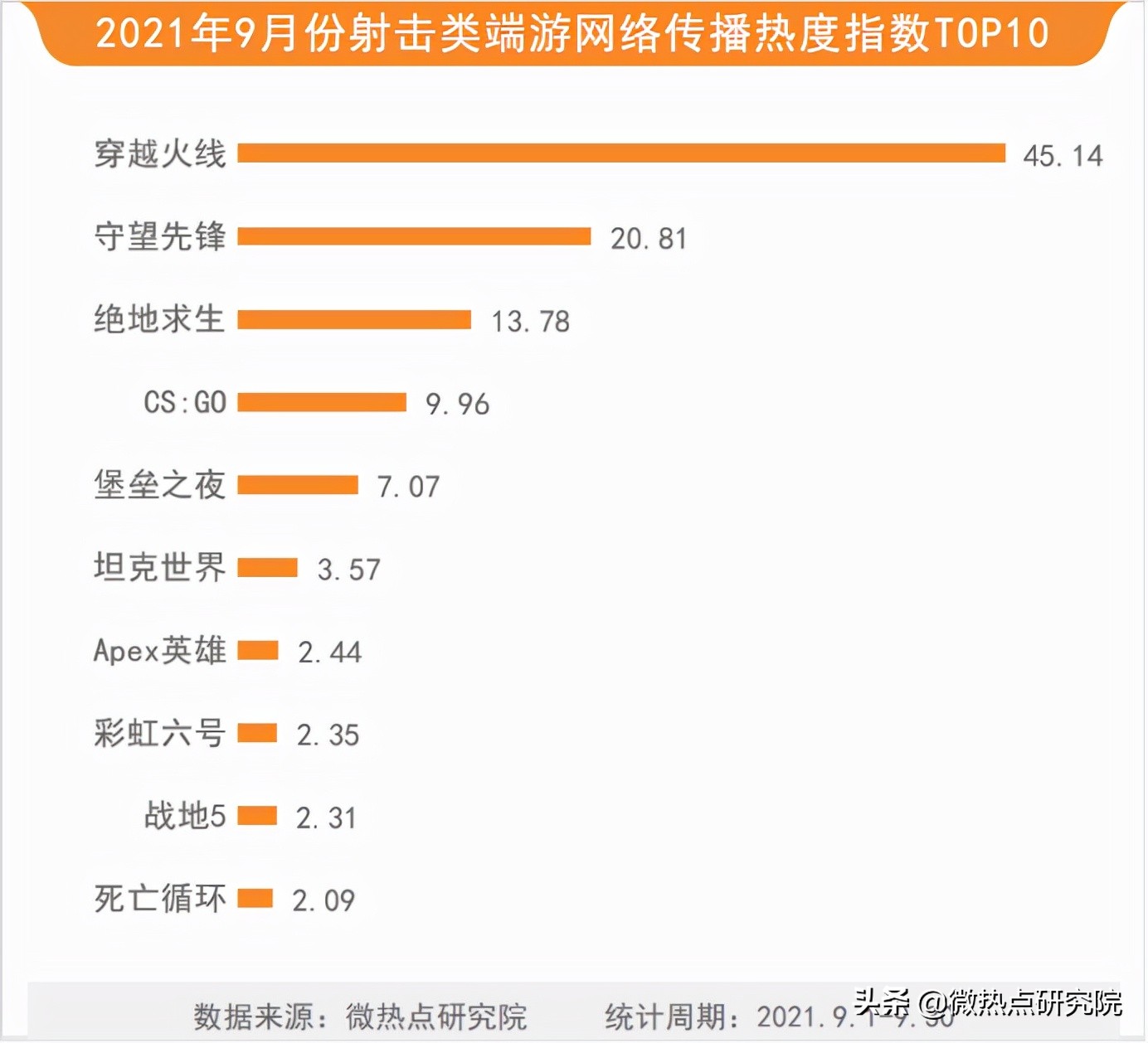 2021人气网游/2021最受欢迎网游 2021人气网游/2021最受欢迎网游