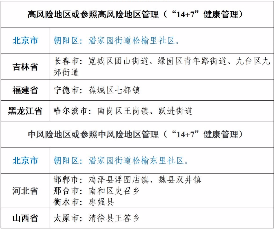 2+13!全国中高风险区分布在这些地方,最新疫情风险等级提醒 2+13!全国中高风险区分布在这些地方,最新疫情风险等级提醒