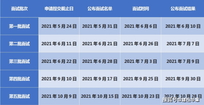 郑州大学几号发工资,教职工财务安排与常见问题解答 郑州大学几号发工资,教职工财务安排与常见问题解答