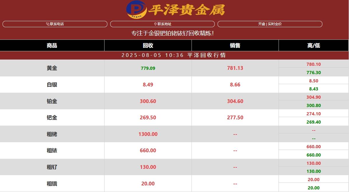 金价猛涨,避险情绪升温下的财富博弈 金价猛涨,避险情绪升温下的财富博弈