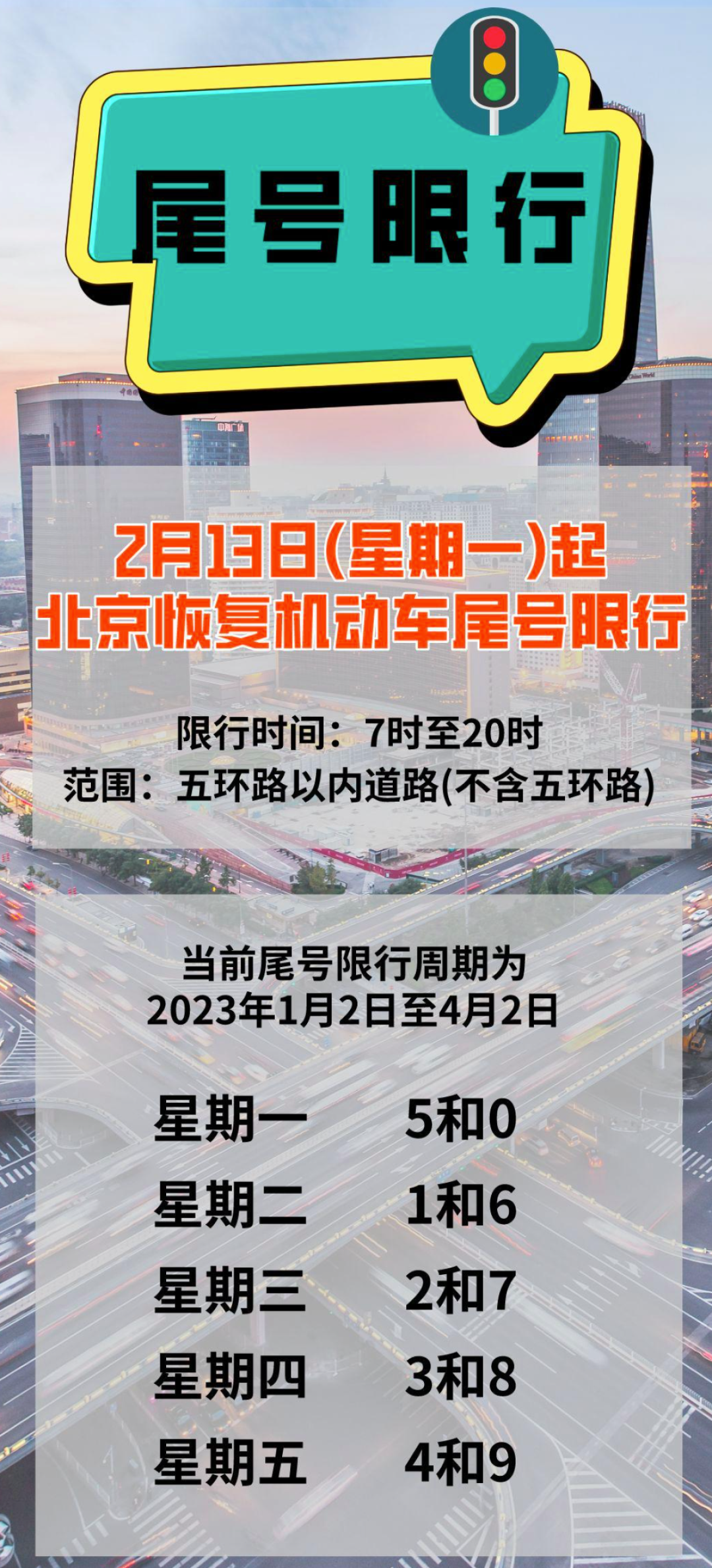 北京限号政策解析,12月份限号含五环路吗? 北京限号政策解析,12月份限号含五环路吗?