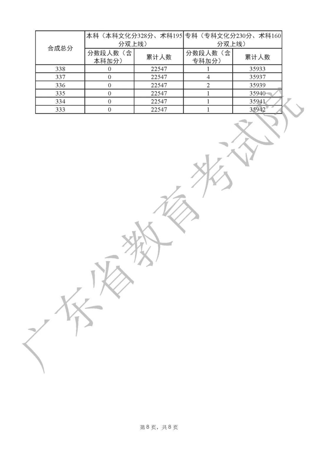 2022高考时间广东:2022高考广东数学平均分 2022高考时间广东:2022高考广东数学平均分