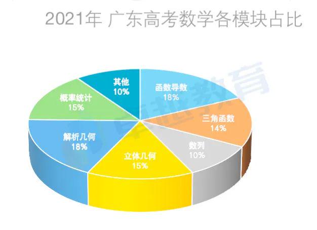 2022高考时间广东:2022高考广东数学平均分 2022高考时间广东:2022高考广东数学平均分