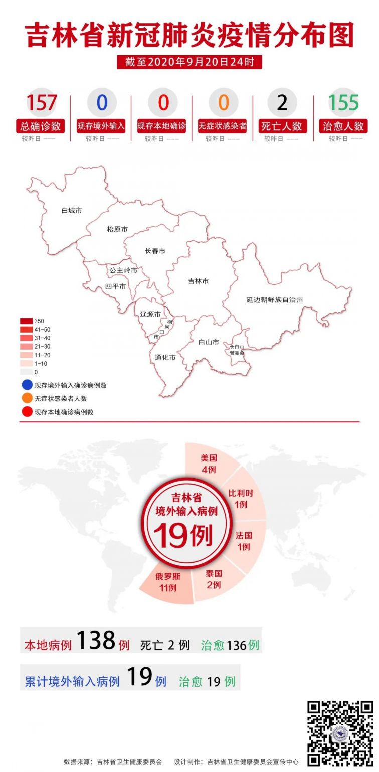 长春疫情的最新消息今天:长春疫情最新情况今日新增 长春疫情的最新消息今天:长春疫情最新情况今日新增