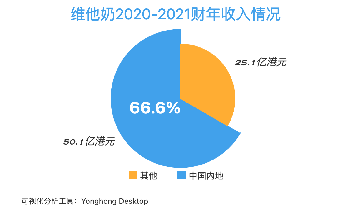 维他奶股价大涨,市场信心回升的背后原因探析 维他奶股价大涨,市场信心回升的背后原因探析
