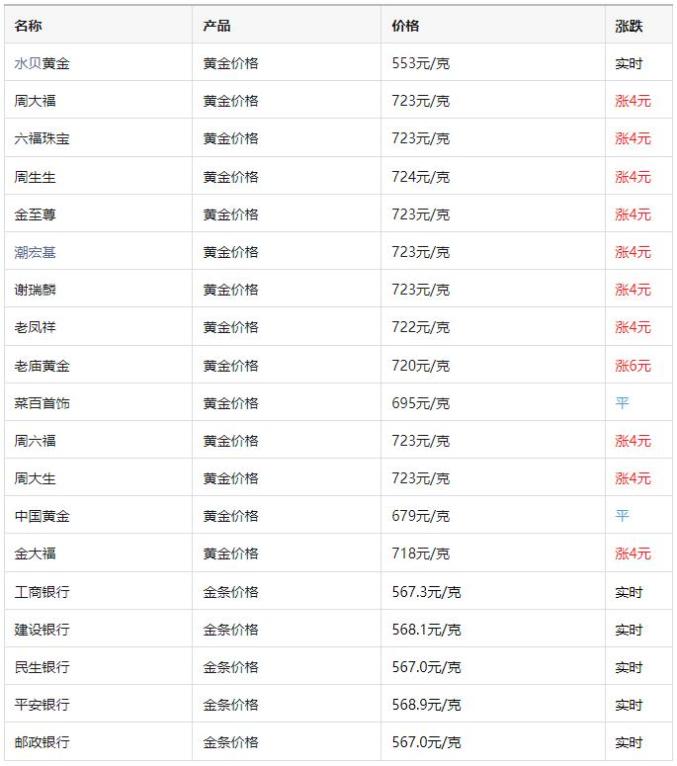 50克黄金大概多少钱?一篇文章带你算清楚 50克黄金大概多少钱?一篇文章带你算清楚